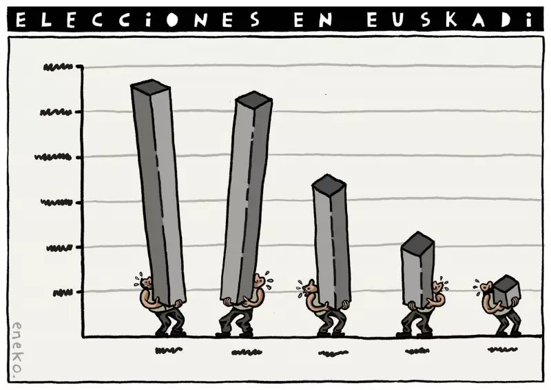 Elecciones en Euskadi